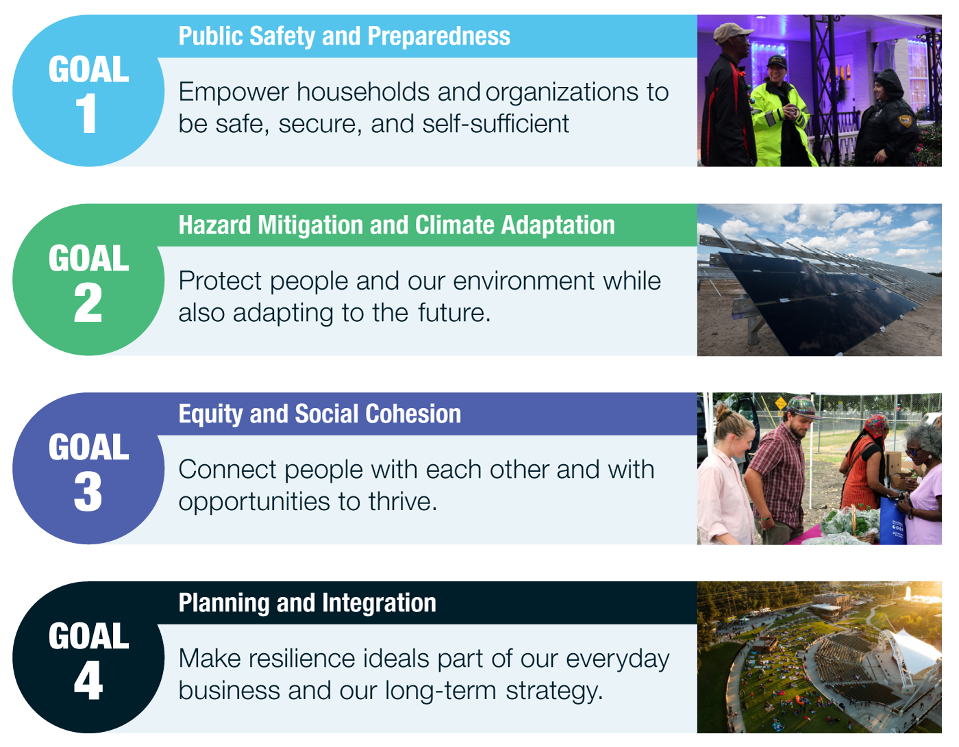 Infographic showing goals in the plan process